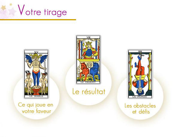 tirage tarot gratuit oui non