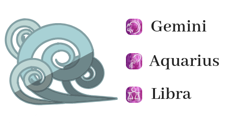 What Is Each Zodiac Sign Element Fire Earth Air Or Water