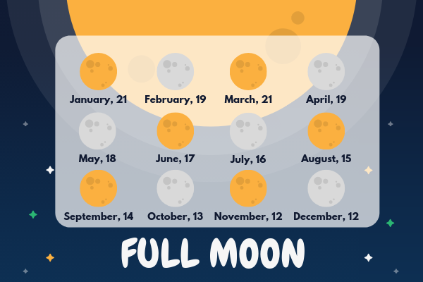 Lunar Chart 2019