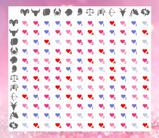 Sexual Compatibility Chart