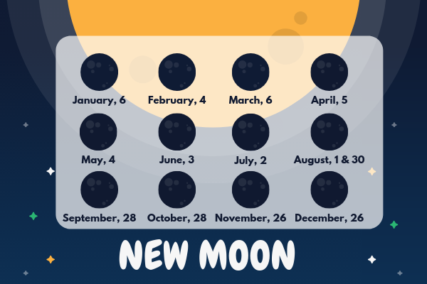 Moon Chart August 2018