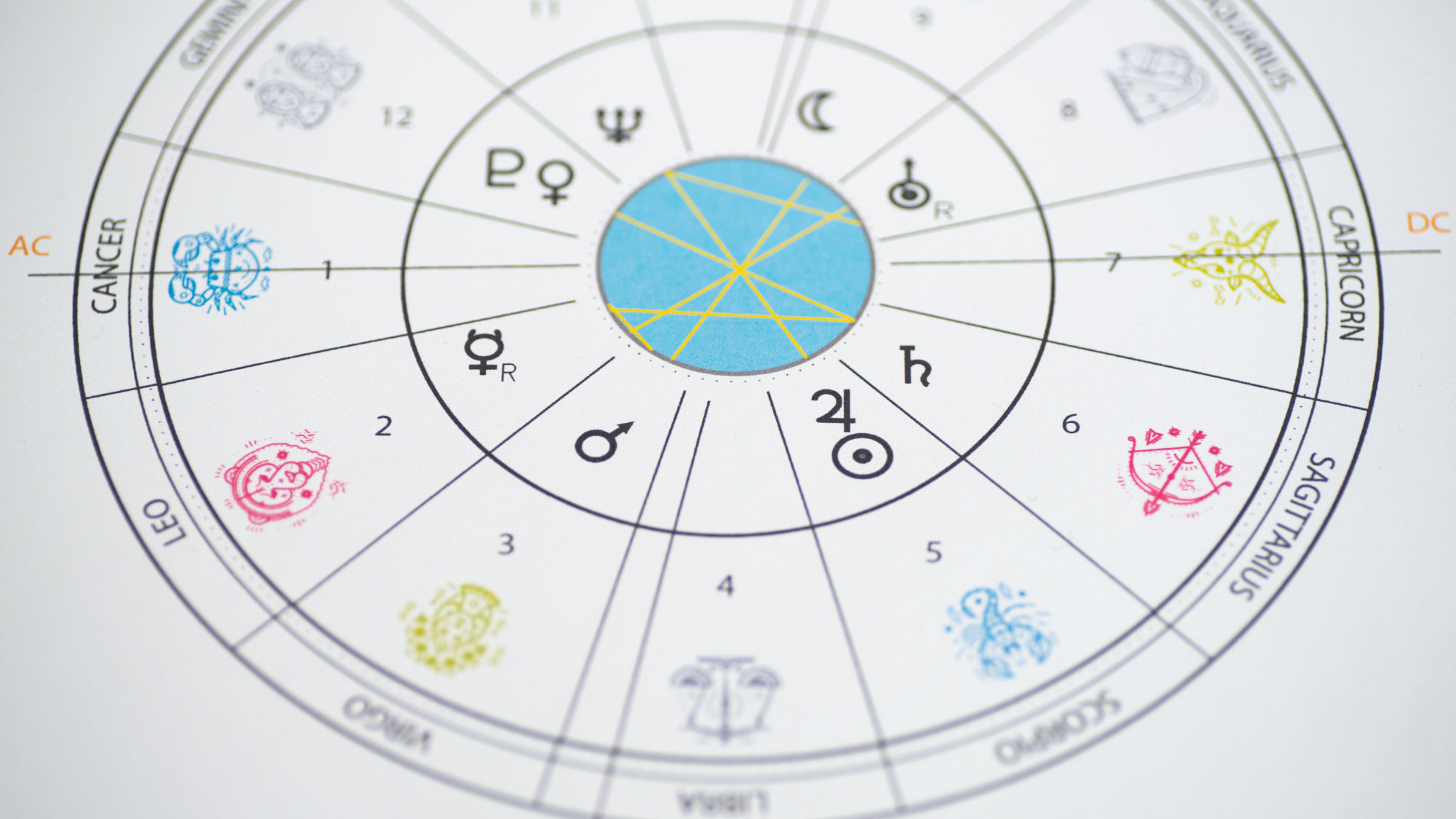 Astrology chart