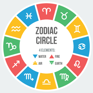 4 elements zodiac