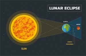 Eclissi lunare