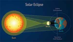 Eclissi solare