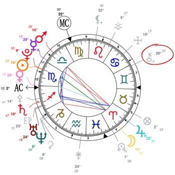 Sky chart of Chiron