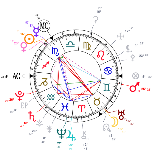 carte du ciel de pleine lune 8 novembre