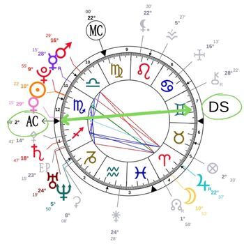 What Is My Descendant Sign And How Does It Influence Me