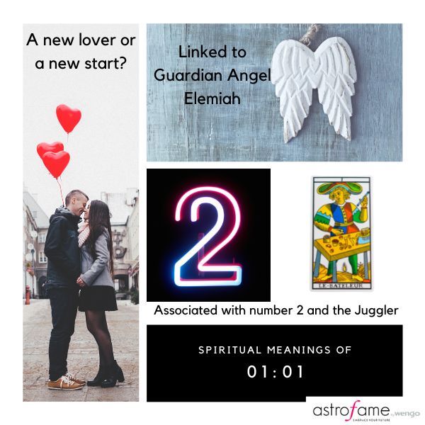 Mirror Hour 21:21 Meaning and Interpretation With Guardian Angels