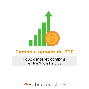 taux PGE