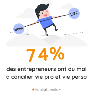 equilibre vie pro vie perso