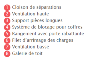 aménagement utilitaire électricien