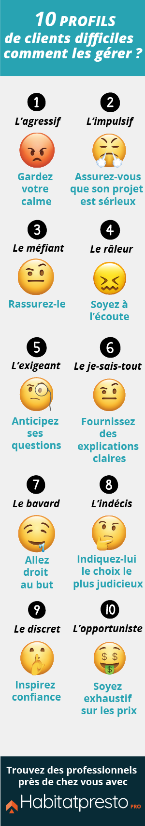 10 profils de clients difficiles du BTP : comment les gérer ?