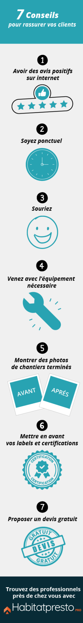 gagner-confiance-clients