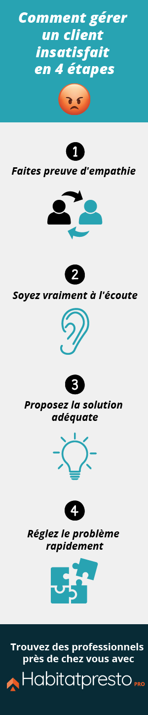 comment gerer insatisfaction client