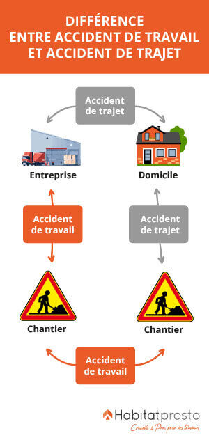 accident de travail vs accident de trajet