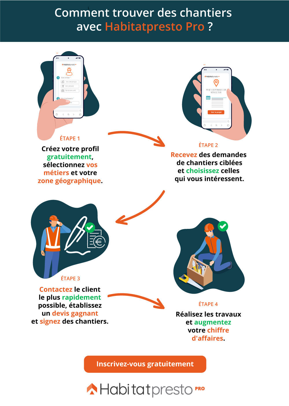 infographie comment trouver des chantiers avec Habitatpresto Pro ?
