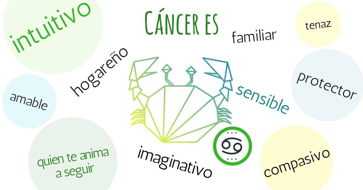 signo del zodiaco cancer personalidad