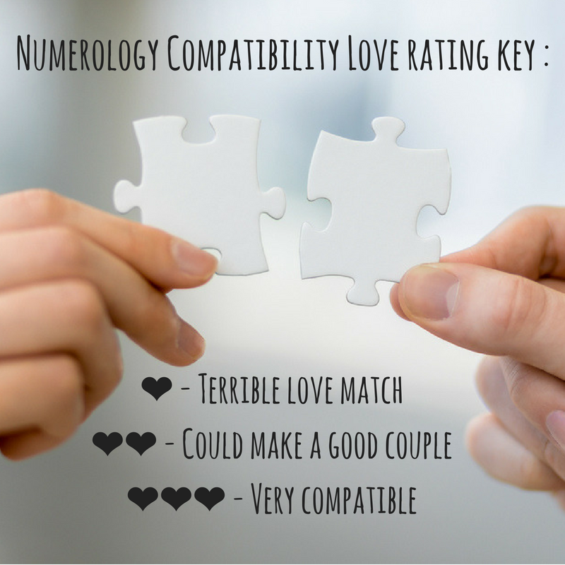 Life Number Compatibility Chart