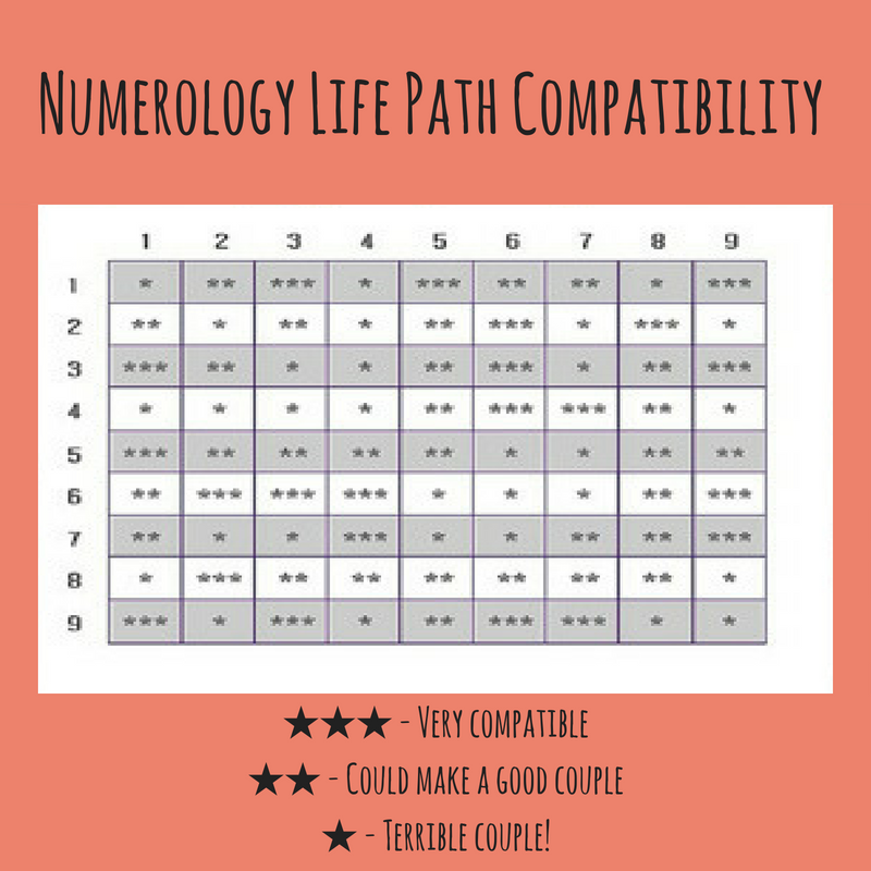 numerology 8 and 1 compatibility